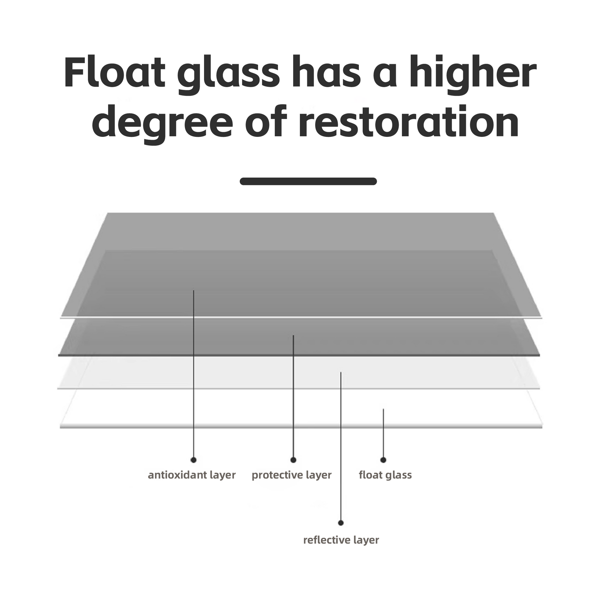 Mirror installation options